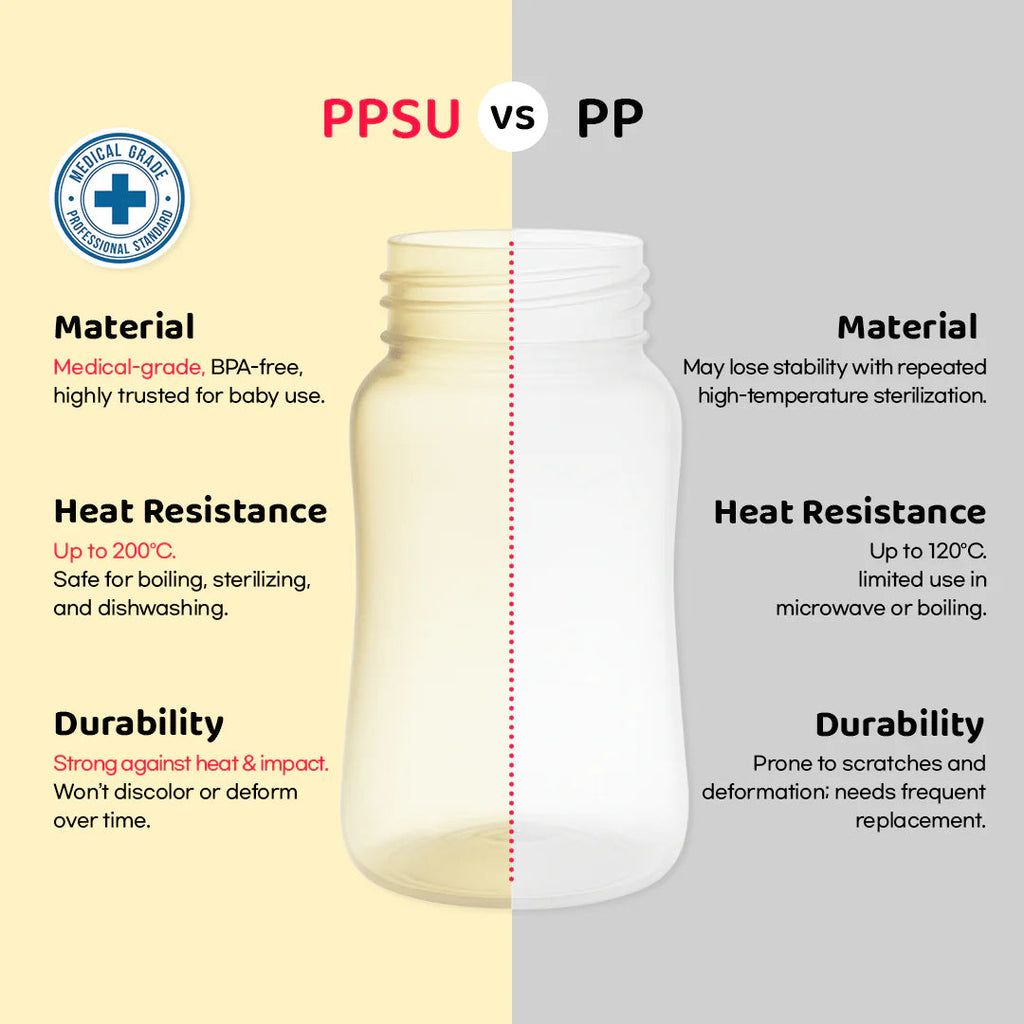 Grosmimi PPSU Straw Cup 10oz Stage 2 – Grosmimi