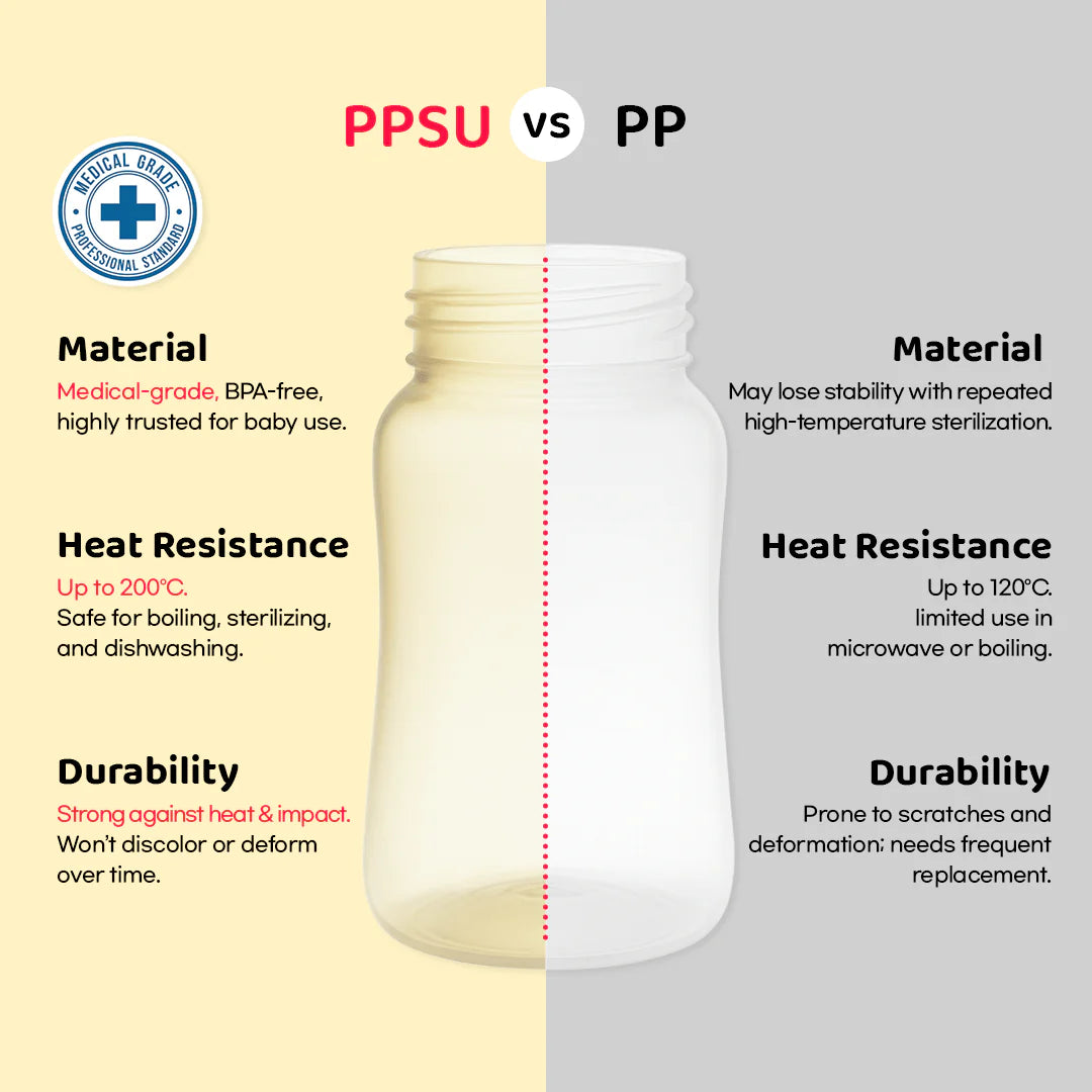 Grosmimi PPSU Straw Cup 10oz Stage 2 – Grosmimi